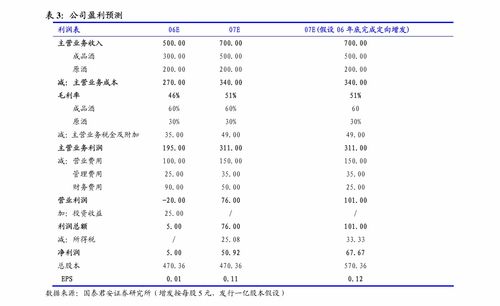 博济医药签署硝石甘胆颗粒技术合同，强化创新协同与关联交易
